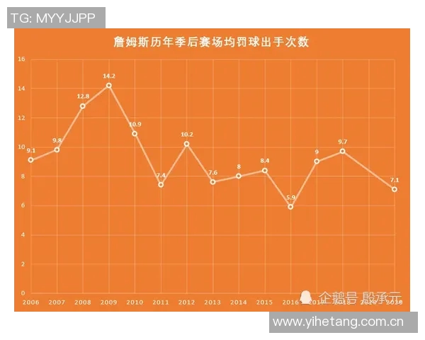 NBA关键球员赛季数据分析与表现趋势深度解析