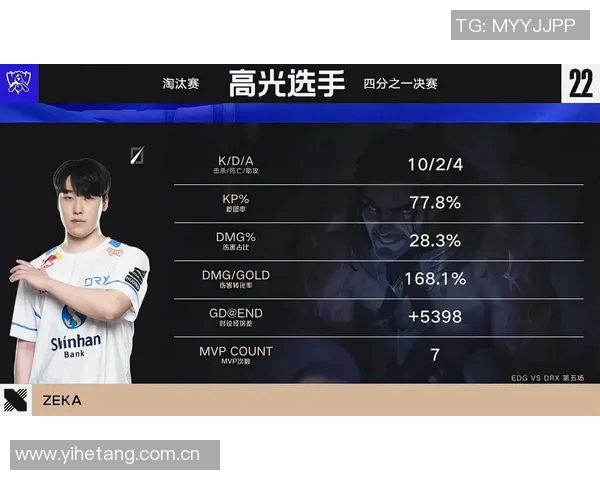 MVP评分出炉：是高光还是低迷？