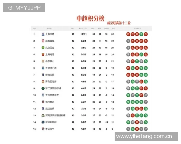 中超积分榜及晋级形势预测