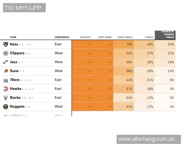MVP评分出炉：是高光还是低迷？